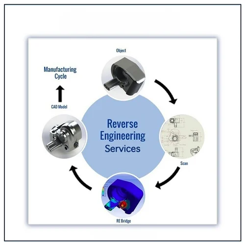 Reverse Engineering Services